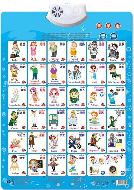 Kids Education Jobs - Figura de trabajo, nombre, apelación, libro