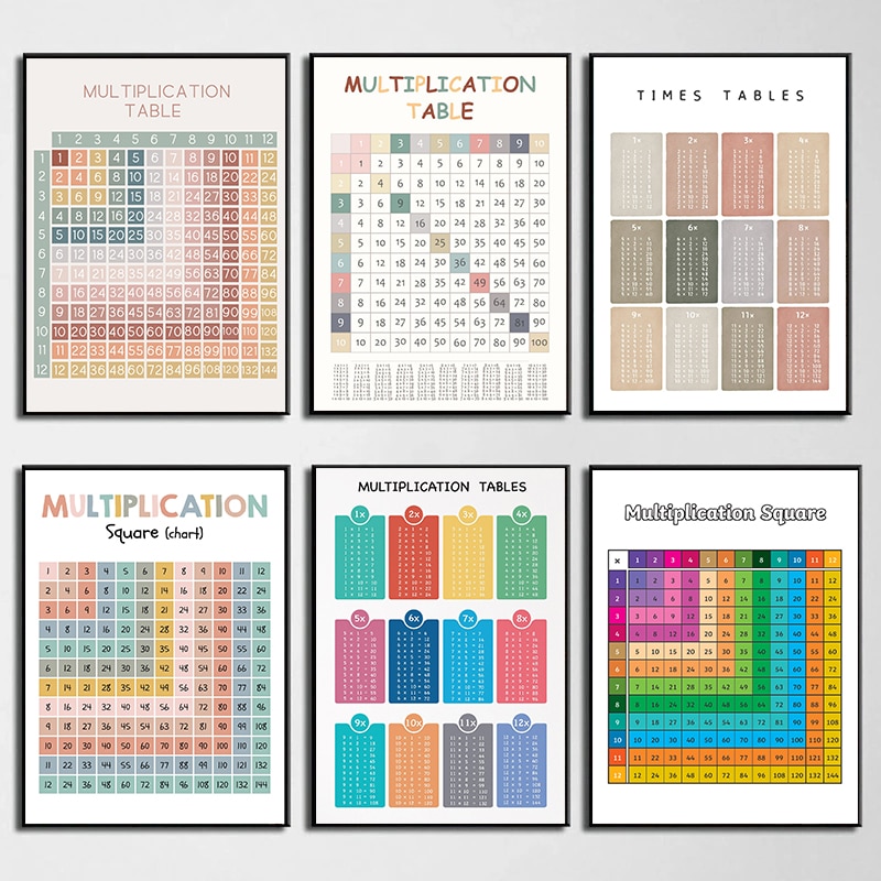 Kids Education Nursery - Tabla de multiplicar aritmética de matemáticas,