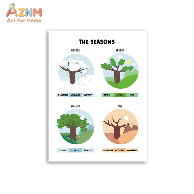 AZNM - Lienzo educativo con nú - Kids Education Nursery reseña y precio