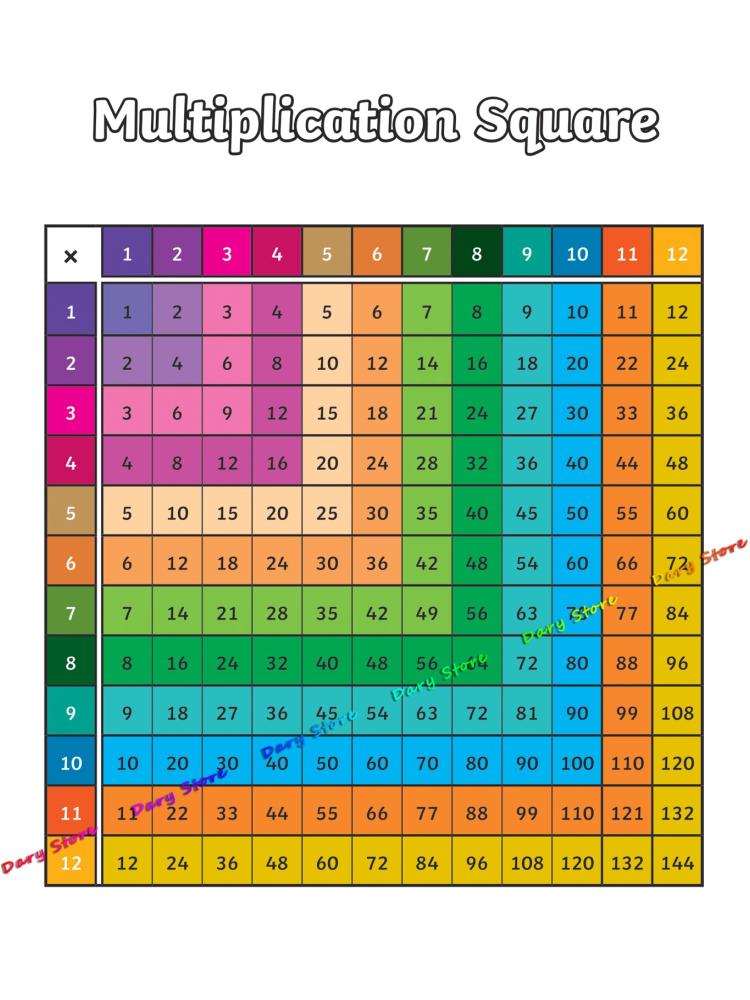 Tabla de multiplicar aritmétic - Kids Education Nursery reseña y precio